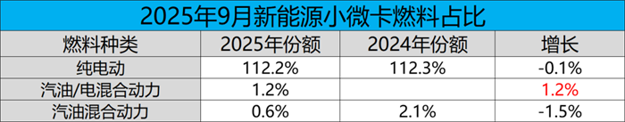 燃料