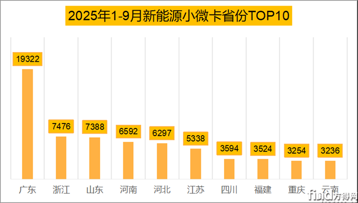 省份