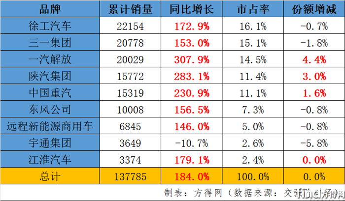 1-9销量