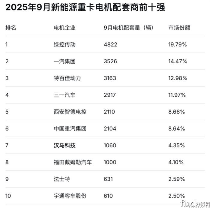 屏幕快照 2025-10-29 下午1