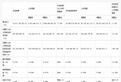 商用车企三季度业绩爆表！解放增525% 宇通赚13亿 福田和它疯涨超10倍……