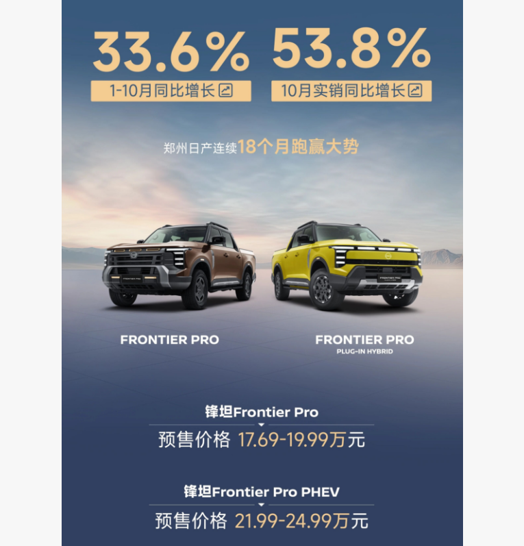 再跃新高 郑州日产10月实销同比增涨53.8%