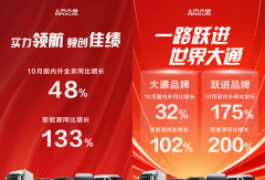 上汽大通10月销量劲增48%，“九连增”领跑“银十”