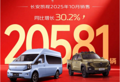 长安凯程2025年10月销售20581辆 同比增长30.2%