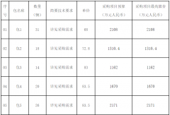 超1亿元！136辆新能源公交车大单谁能拿下？