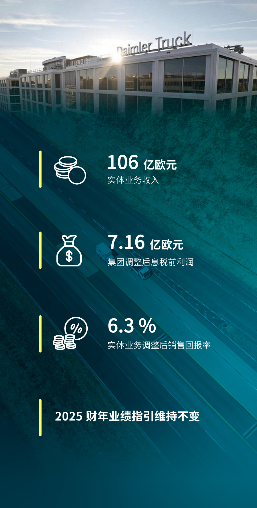 戴姆勒卡车三季度稳健前行！电动车型销量猛增175%