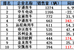 宇通第一 中车升第二 中通领涨 欧辉大增174%！新能源客车10月增29%