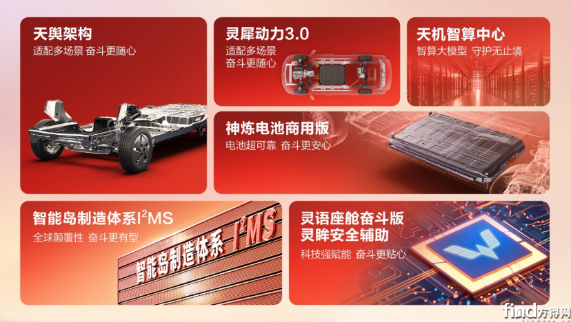 副本【产品新闻稿】荣光EV亮相引领五菱红标迈入“全面新能源时代”1624