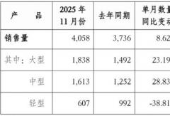 宇通客车11月增长密码曝光 这一细分增速近30%！靠三招站稳市场