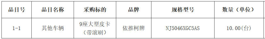 哈尔滨1.3亿环卫装备大单敲定，盈峰、福龙马领衔中标