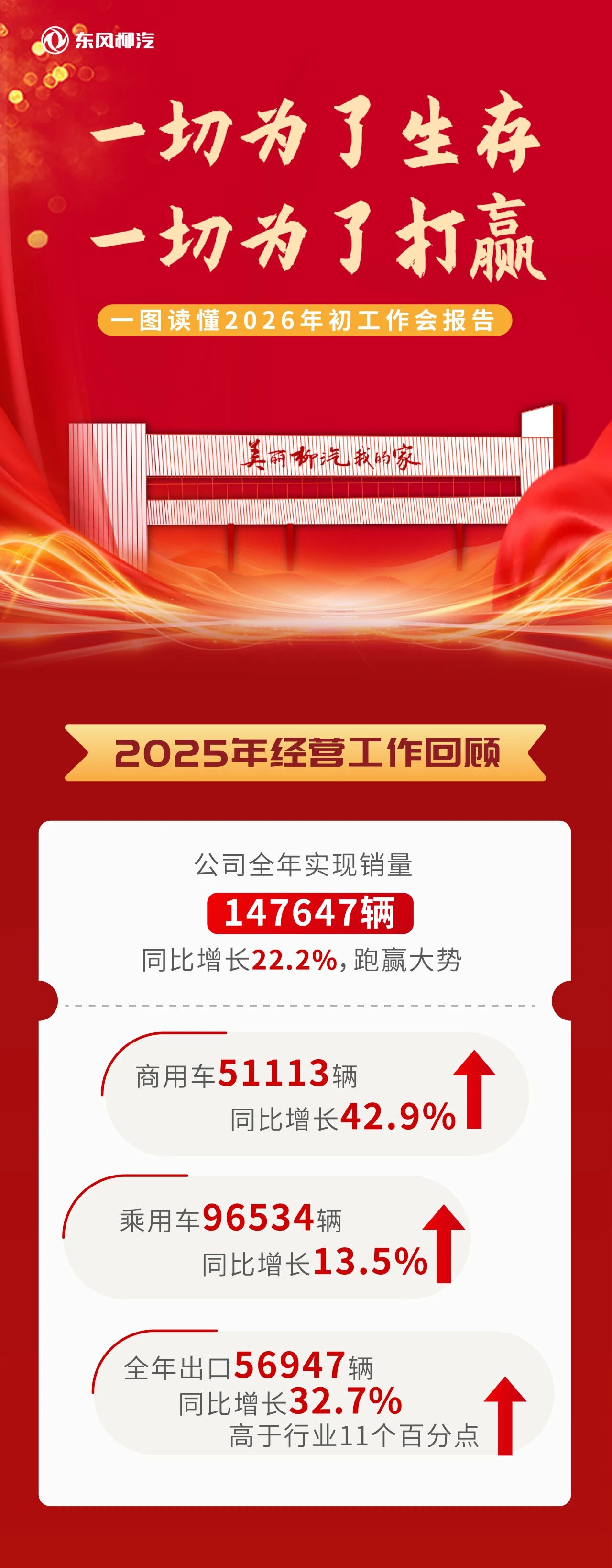 定调2026！一图速览东风柳汽2026年工作会