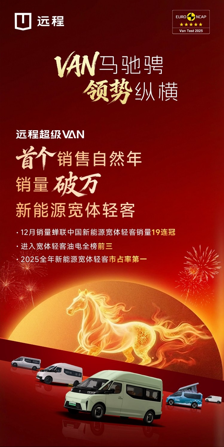 远程超级VAN全年领跑，2025年市占率第一