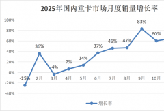 重卡2025前十揭榜：重汽独揽30万 陕汽前三 福田翻倍 解放/东风成绩如何？