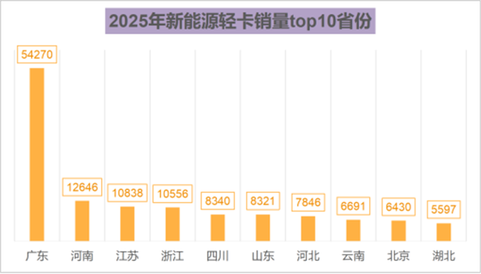 2025年新能源轻卡1158
