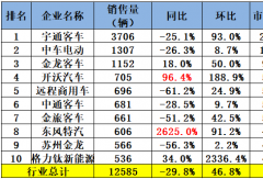 宇通霸榜 中通增速“冠军” 安凯前十！新能源客车2025年销6.5万辆