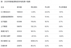 老大汇川地盘被谁瓜分？2025新能源物流车电机十强揭秘！