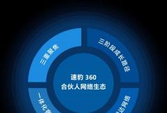 速豹2026年度营销工作会圆满召开：发布全新三维营销战略
