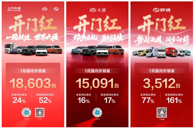 上汽大通1月热销18,603辆同比增长24% 新能源/海外市场多线领跑