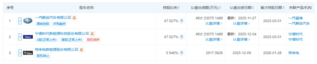 4.12亿增资！解放/宁德时代/特来电联手 解放时代股权重构
