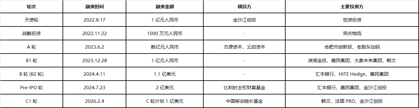 a95a0ae207cd45578b6c756c92b9ce2c