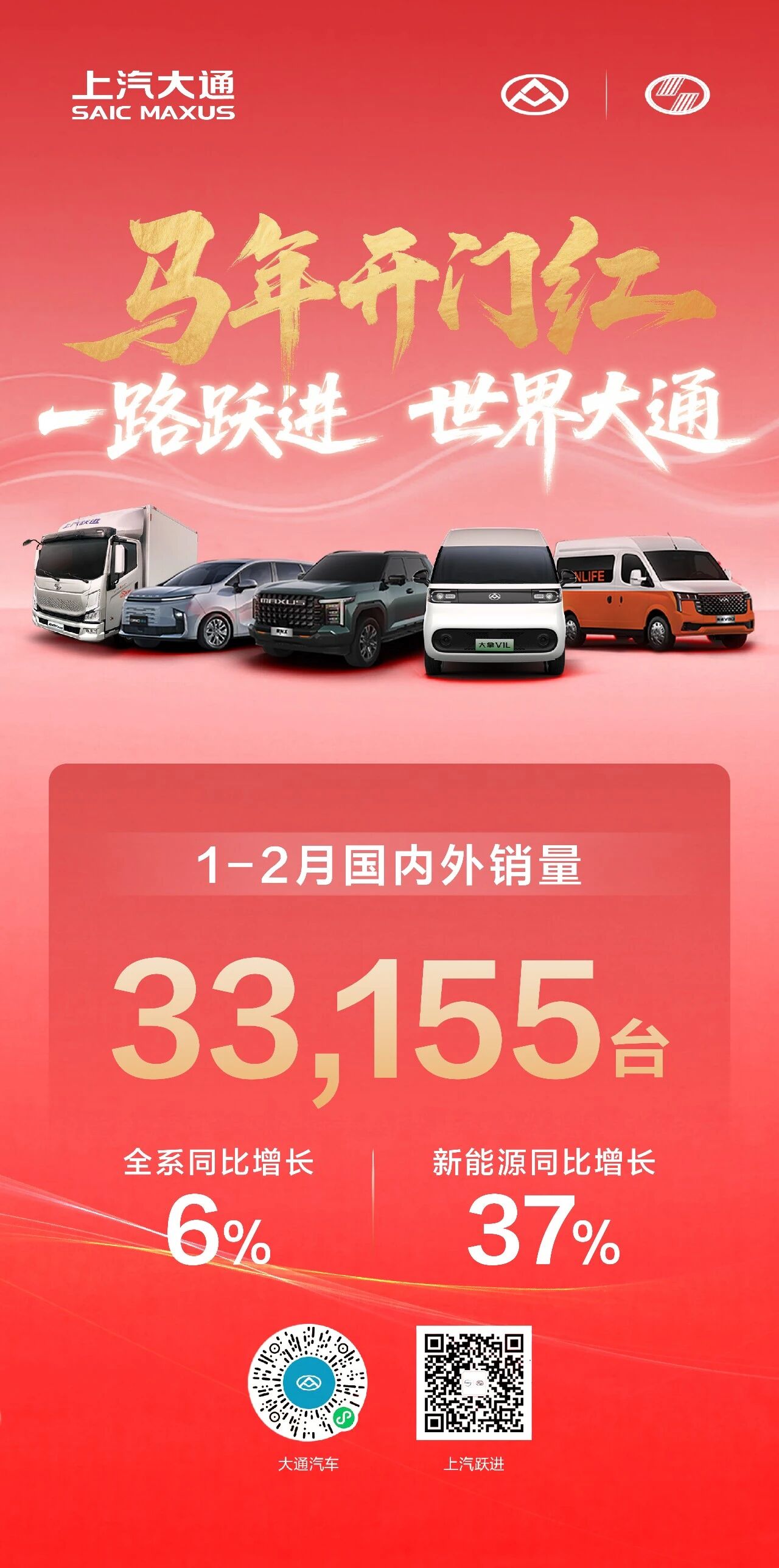 双月飘红启新程！上汽大通1-2月热销超3.3万辆延续增长态势，新能源、海外