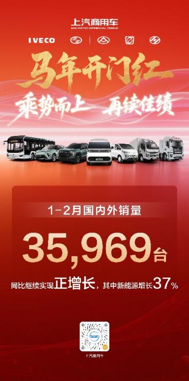 多品牌协同发力，上汽商用车1-2月热销35,969辆，轻客、皮卡、轻卡三线领跑