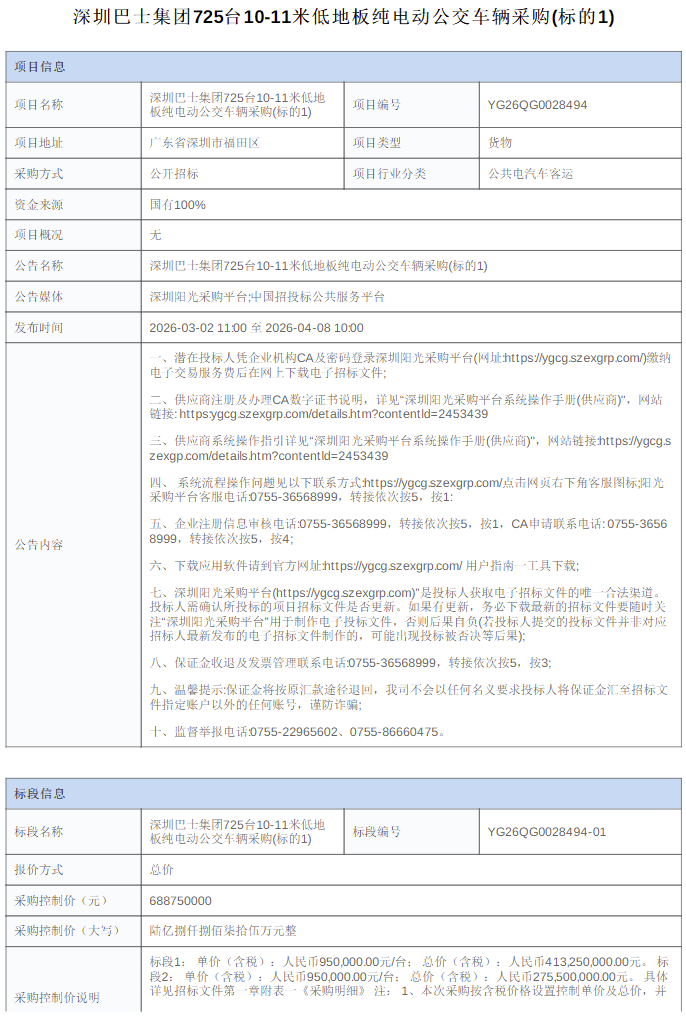 近12亿！1220辆纯电动公交车招标启动！