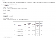 33辆新能源公交车招标！