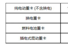 混动重卡2026或将10倍增长？远程/重汽/解放/东风有什么新品？丨投票