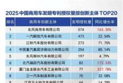 574件！东风商用车2025年发明专利授权量领跑国内商用车行业