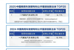 连续三年蝉联榜首！一汽解放发明专利公开量领跑商用车行业！