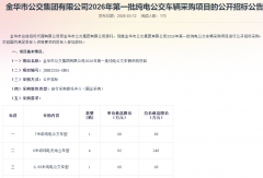 金华公交49辆纯电公交招标！最高限价3045万元