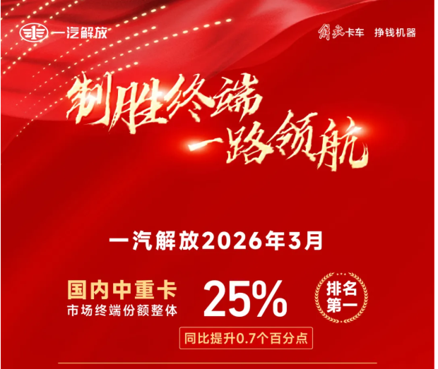 蓄势爆发，势不可挡！一汽解放3月份终端销量强势领跑！