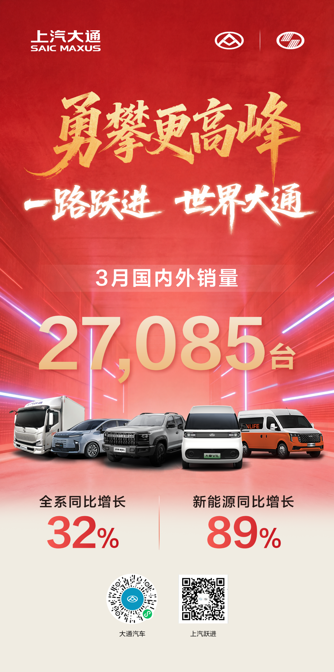 上汽大通3月销2.7万辆 同比涨32%