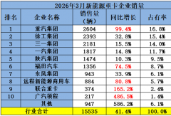 重汽/徐工争第一 联卡涨165% 黑马暴涨487%！新能源重卡3月涨41%