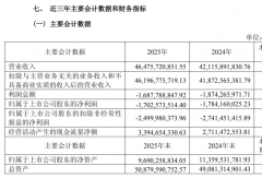 江淮汽车2025年报：营收劲增超10%！新能源商用车大涨近71%！