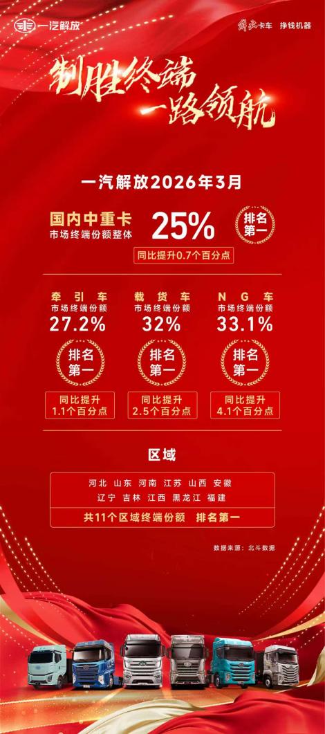 11省封王，解放3月横扫区域终端！