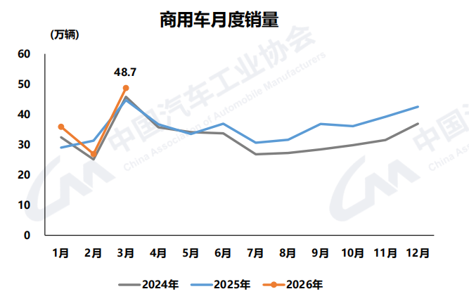 1 商用车阅读销量