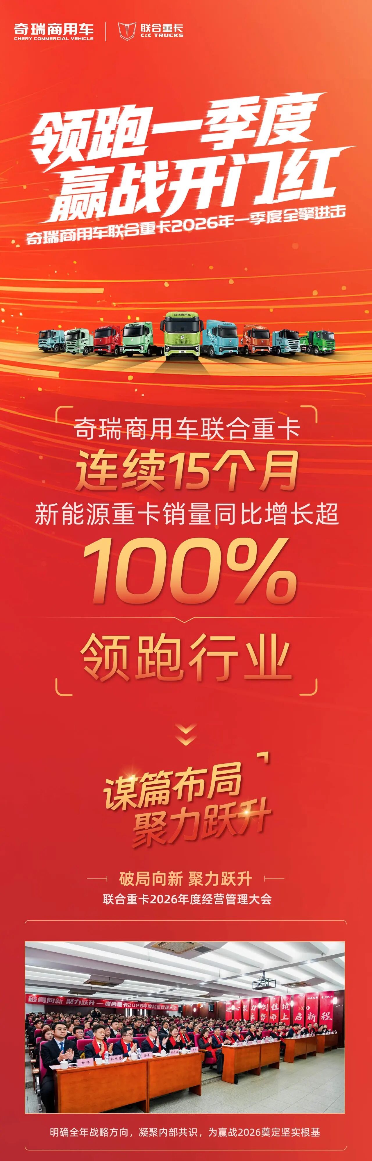 赢战开门红！奇瑞商用车联合重卡2026年一季度全擎进击！