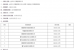 安凯/宇通/金龙中标！