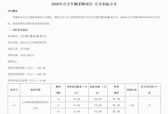 1.53亿大手笔！181辆客车正在招标！