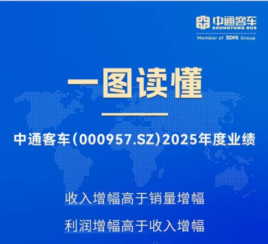 营收净利双高增！中通客车2025年业绩亮眼