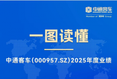营收净利双高增！中通客车2025年业绩亮眼