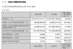 一汽解放(000800)一季度：净利暴涨241.82%