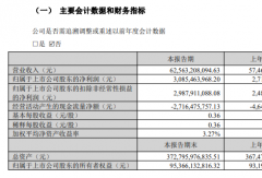 潍柴动力2026年一季度归母净利润增长13.8% 数据中心产品同比大增超240%
