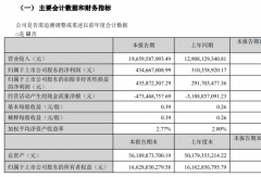 中国重汽2026年一季度营收净利双增