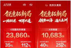 4月热销23,860辆！上汽大通二季度强劲开局