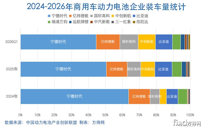 企业对比-动力电池2603图表