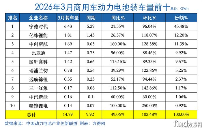 月度表-动力电池2603图表