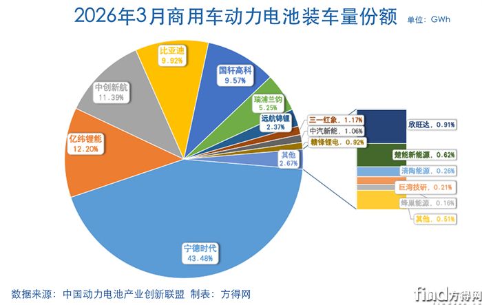 月饼-动力电池2603图表副本
